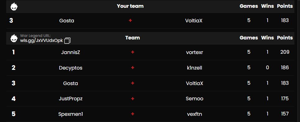 qualed rival rock finals with/ <a href="/VoltiaX/">voltiax</a>