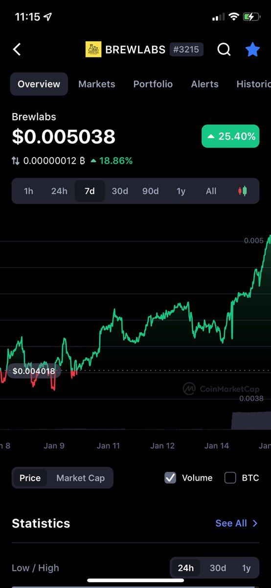 GabeGable's tweet photo. WE ABOUT TO BLOW BETTER GET IN BEFORE TAKEOFF!!!!! @TEAMBREWLABS https://t.co/Ka132VoZnU #BREWLABS  #STAKING #FARMING #BOTLAB #UTILITY #NFTS https://t.co/rCUJCyWa8F