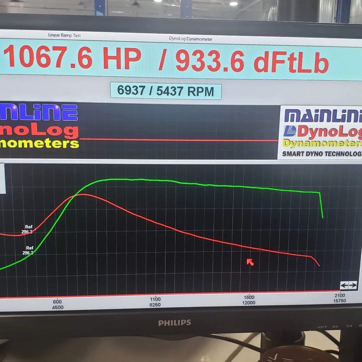MadTorque's tweet photo. Tesla Plaid on the dyno !! 
47 more horsepower than advertised!
900+ FtLb at the wheels, thats some @MadTorque .
#tesla #teslaplaid @elonmusk @tesla https://t.co/QCXPgO6Fpp