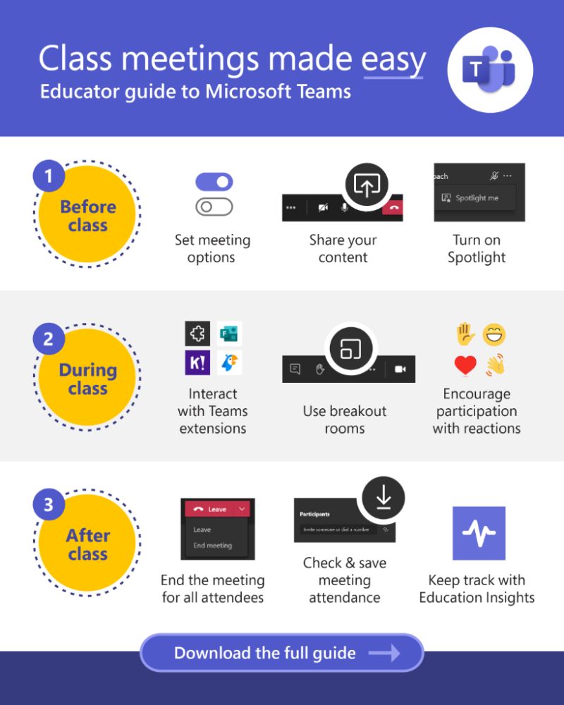mtholfsen's tweet image. How to become a class meetings expert. 😎

Learn how to make the most of a hybrid learning environment with this helpful, step-by-step guide for #MicrosoftTeams!

Full Guide👉edudownloads.azureedge.net/msdownloads/Te…

#edtech #MIEExpert