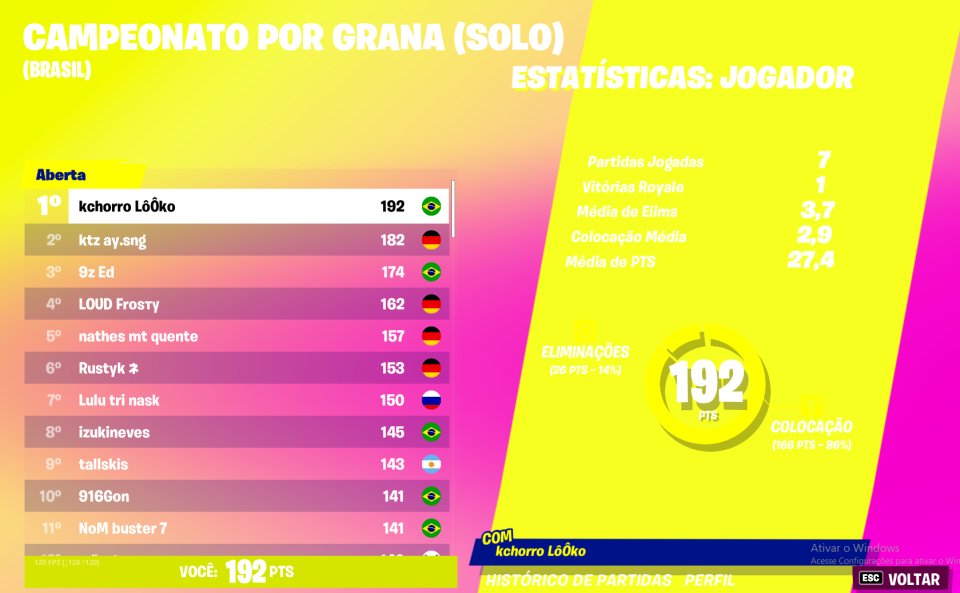 kchorrolooko's tweet photo. GG GALERA, Top 1 pela primeira vez na Cash Cup 🐶 https://t.co/DjDWN7CB5q