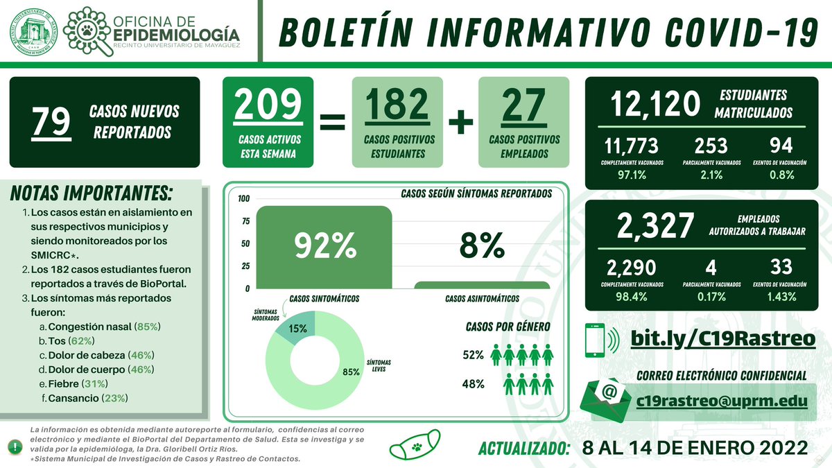 Boletín de COVID-19 del 8 sl 14 de enero de 2022. <a href="/RullanAgustin/">Agustin Rullan</a> <a href="/Gloribell/">Gloribell Ortiz</a>