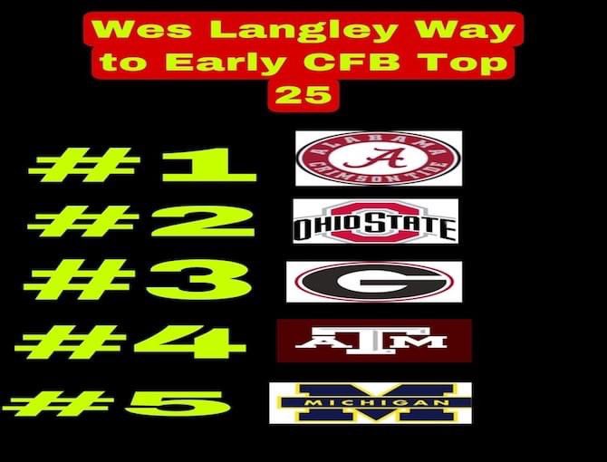 Wes Langley's Way Too Early CFB Top 25

https://t.co/0ooif57b6X https://t.co/43ZkxFAi5R