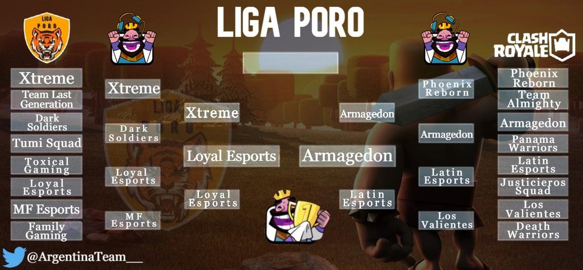 LIGA PORO (@argentinateam__) on Twitter photo LIGA PORO
Llegamos a la gran final de la liga, donde estos 2 grandes equipo van a dejar todo en la arena por conseguir el campeonato. Suerte
<a href="/Esport_Loyal/">Loyal eSports🇲🇽</a>
<a href="/ARMAGEDONHN_CR/">ARMAGEDON🇭🇳</a> LIGA PORO
Llegamos a la gran final de la liga, donde estos 2 grandes equipo van a dejar todo en la arena por conseguir el campeonato. Suerte
<a href="/Esport_Loyal/">Loyal eSports🇲🇽</a>
<a href="/ARMAGEDONHN_CR/">ARMAGEDON🇭🇳</a>
