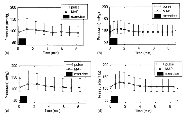 SciPasTips's tweet image. Simulating #cardiovascular #homeostasis and blood pressure regulation with software written in #Object_Pascal with #Embarcadero #Delphi. #Pascal #programming doi.org/10.1016/S0010-…