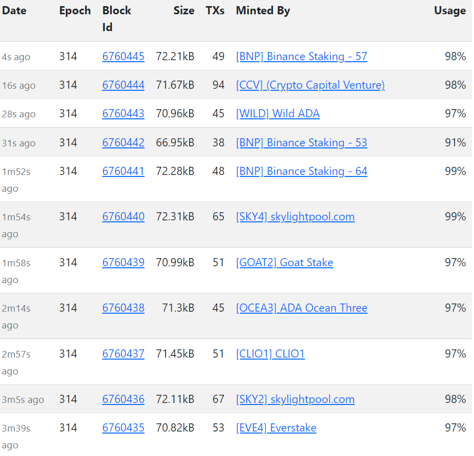 cexplorer_io's tweet image. ouch🧐