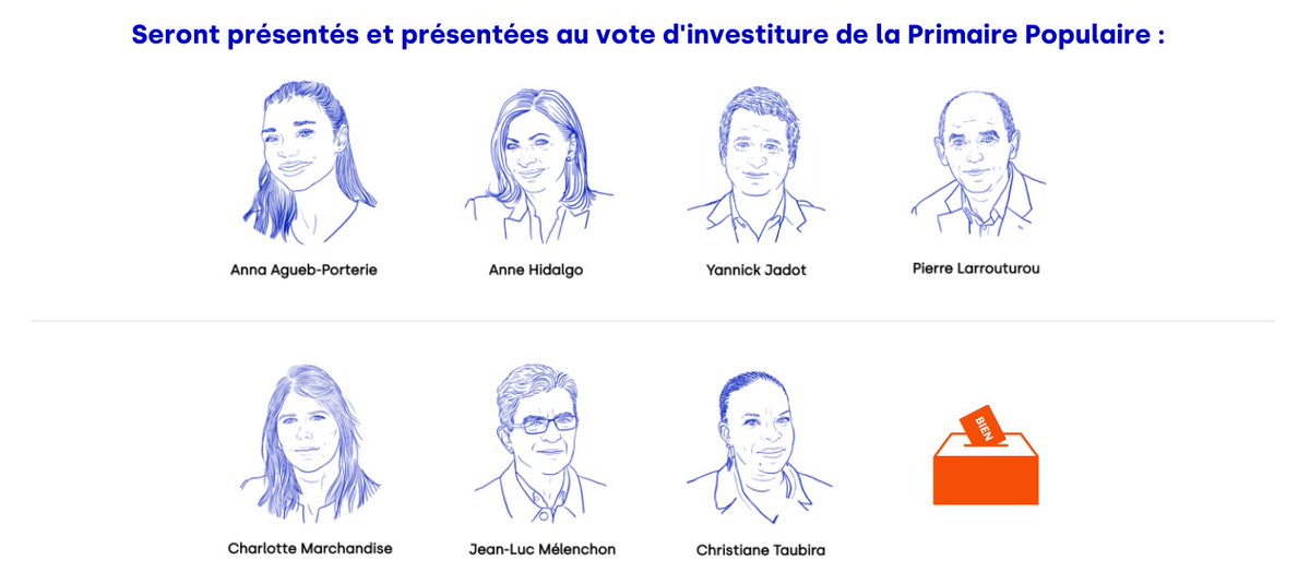 Voici les personnalités pour lesquelles vous pourrez voter du 27 au 30 janvier.
C'est à nous, citoyennes et citoyens, de choisir par cette investiture populaire quelle candidature de rassemblement fera gagner la justice sociale &amp; l'écologie à la présidentielle.
#PrimairePopulaire