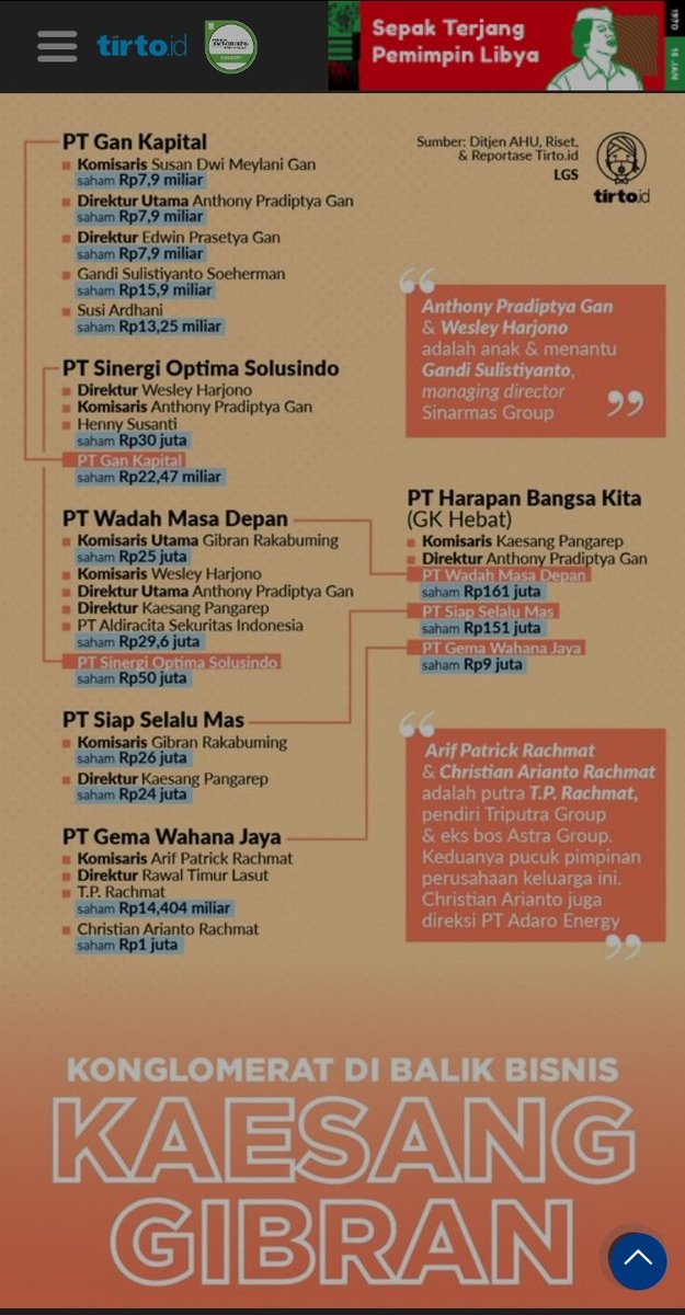 Konglomerat Di Balik Bisnis Kaesang Pangarep Dan Gibran Rakabuming.