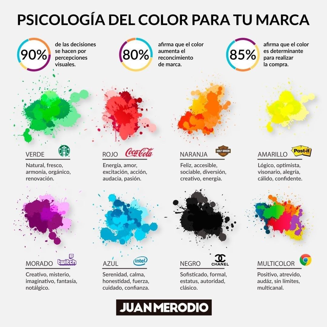 Debemos tener claro qué emociones queremos despertar en nuestro público, con el fin de llegar a él y seducirlo. En esto el #color nos puede ayudar.