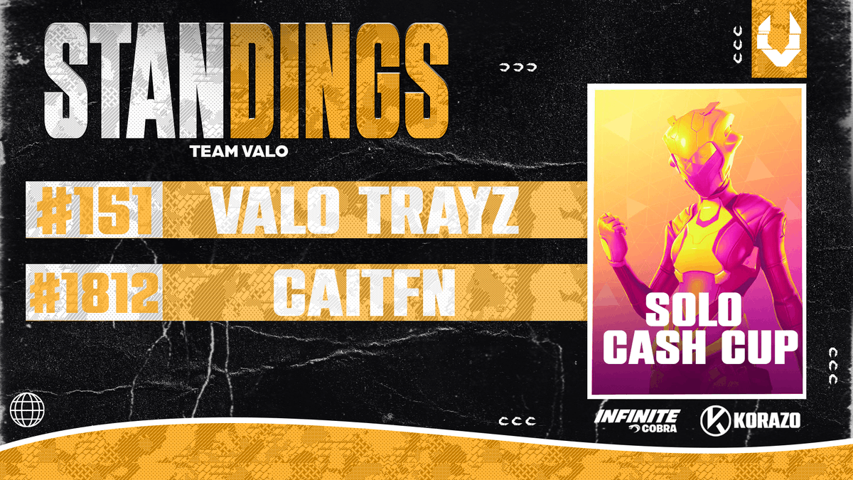 Great performance by our Players <a href="/Caitfn/">Iljaxyz</a> &amp; <a href="/Trayzzzz/">Trayz</a>  in the Solo Cash Cup✍️

#151 | <a href="/Trayzzzz/">Trayz</a> 

#1812 | <a href="/Caitfn/">Iljaxyz</a> 

#VALOGGS