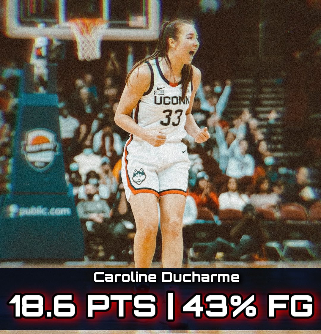 WomensHoops_USA's tweet photo. Caroline Ducharme is proving why she was a Top 5 ranked prospect coming into college basketball this year. Over her last 5 games she’s averaging (18.6) points, (4.6) rebounds, (2.2) assists, and (1.4) steals on (43%) shooting. 

@UConnWBB | #NCAAW https://t.co/FdFv4XMKZj