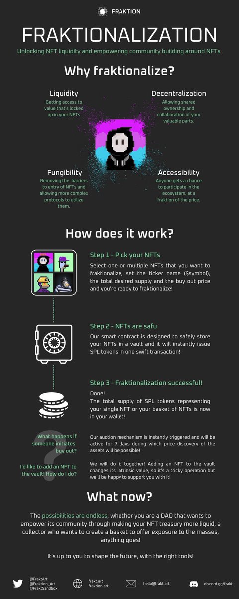 🧩 NFT indexes via @fraktion_art' s multi-asset fraktionalization are now LIVE so to celebrate we're airdropping fraktions of famous vaults to FOUR lucky winners!

- 500 $BRERO
- 500 $KOBE
- 500 $BMINUS
- 500 $JRDN

🧩 RT + follow us+@fraktion_art + tag 2 friends
🧩 72hrs to go
