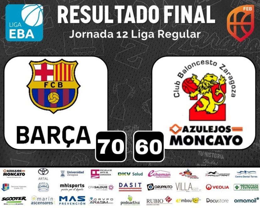 cbzaragoza's tweet photo. 🏆 Liga EBA
🏀 Jornada 12

7️⃣0️⃣ @FCBbasket“B”
6️⃣0️⃣ @AzulejosMoncayo #CBZ  

Buenas sensaciones en el primer encuentro de este 2022 contra el líder invicto del grupo. Toca seguir trabajando y buscar la victoria en los próximos compromisos. #AúpaCBZ https://t.co/L2Iu5nPFpI