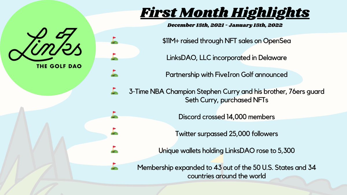 LinksDAO's tweet photo. Happy One Month LinksDAO! ⛳️ https://t.co/gErbDIvD68