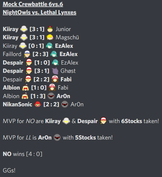 Auch heute hatten wir wieder ein spannendes CB gegen unsere Freunde die <a href="/LethalLynxes/">Lethal Lynxes</a> 
Wir konnten das CB mit einem 4:0 mit nach hause nehmen.
GGs
🦉x 🐯