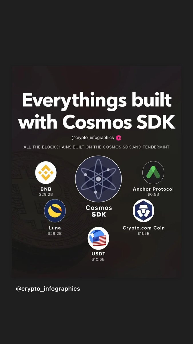 CryptoBang10's tweet photo. Credit: @crypto_infographics 

Follow us: @crypto__bang 

#cosmos #cosmosblockchain #atom #bnb #binancecoin #terraluna #lunacoin #luna #terra #usdt #anchor #anchorprotocol #cro #cryptocom https://t.co/g3787VTS42