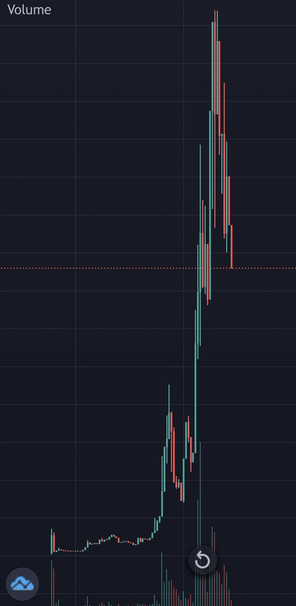 Ralvero's tweet photo. Doge Strange|@strange_doge Team working hard and have Huge plans! Chart looks ready to go for another run soon! 🚀

💰75k MCAP

✔️Based Dev
✔️Experienced Team
✔️Verified CA
✔️LP Locked 1yr

📊https://t.co/TlCBsZVz2f

🌐https://t.co/VrayFn8Lzp
💬https://t.co/iNRGAbaEqf

#BSCGem https://t.co/Vu5cUTQEDP