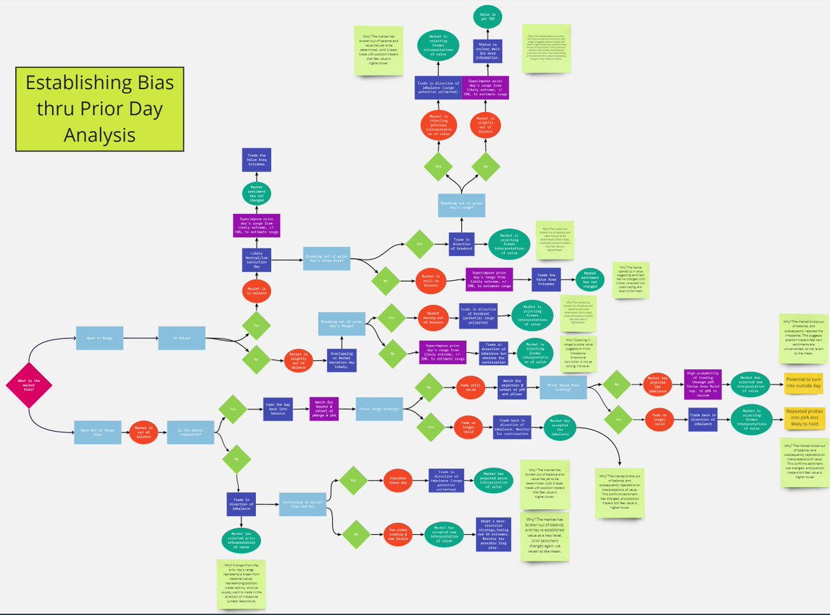 OrderFlowAdi's tweet photo. This was shared with me a while back, So I'm sharing it with you. Perhaps you might find it useful as well.

Feel free to share it with others. https://t.co/YPebCotGTU
