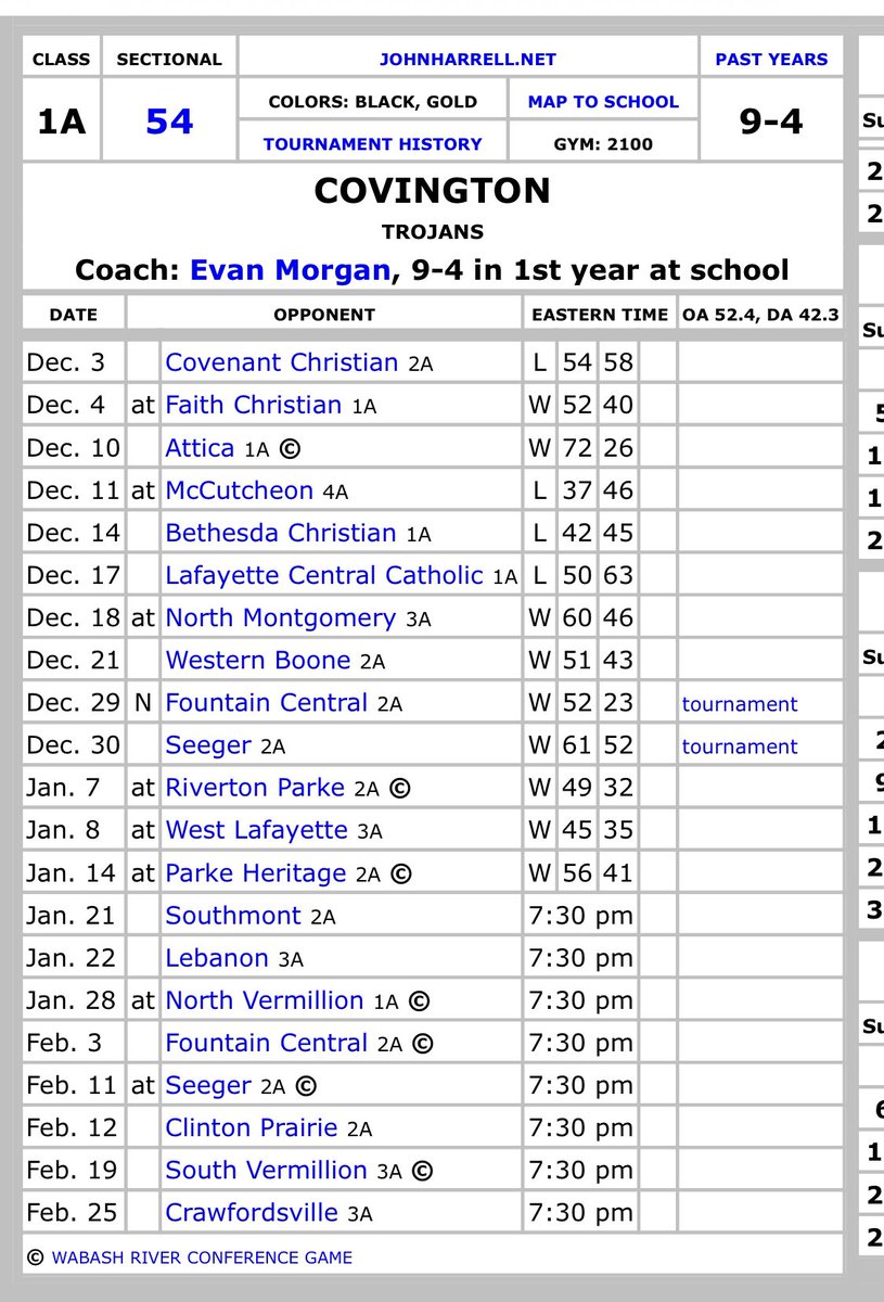 FYI <a href="/KyleNeddenriep/">Kyle Neddenriep</a> … After winning last night at Parke Heritage, the 1A #CovingtonTrojans are on a 7 game winning streak for 1st time 1st year head Coach, #EvanMorgan 🏀⚫️🟡⚫️🏀 Five wins have been over 2A .. and two over 3A schools. Just FYI 👁👁 That’s all 😀