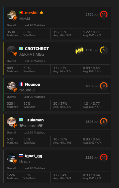 que merda é esta? <a href="/FACEIT/">FACEIT</a>