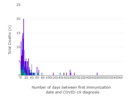 tommyBoomboom's tweet photo. Why would Alberta have removed these charts from their govt website? #ExposeFauci #VAXXEDvsANTIVAXX #VaccineSideEffects #NegativeEfficacy #PfizerFail #Pfizergate #PfizerLeak #pfizerwhistleblower https://t.co/CGsAPJw8xt