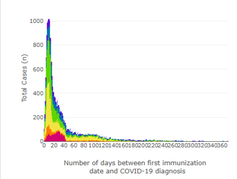 tommyBoomboom's tweet photo. Why would Alberta have removed these charts from their govt website? #ExposeFauci #VAXXEDvsANTIVAXX #VaccineSideEffects #NegativeEfficacy #PfizerFail #Pfizergate #PfizerLeak #pfizerwhistleblower https://t.co/CGsAPJw8xt