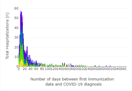 tommyBoomboom's tweet photo. Why would Alberta have removed these charts from their govt website? #ExposeFauci #VAXXEDvsANTIVAXX #VaccineSideEffects #NegativeEfficacy #PfizerFail #Pfizergate #PfizerLeak #pfizerwhistleblower https://t.co/CGsAPJw8xt