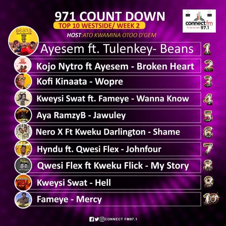 f_jay13's tweet photo. @ayesemmusic ft @Tulenkey - #Beans🔥🔥 https://t.co/9oXsRFqYLv