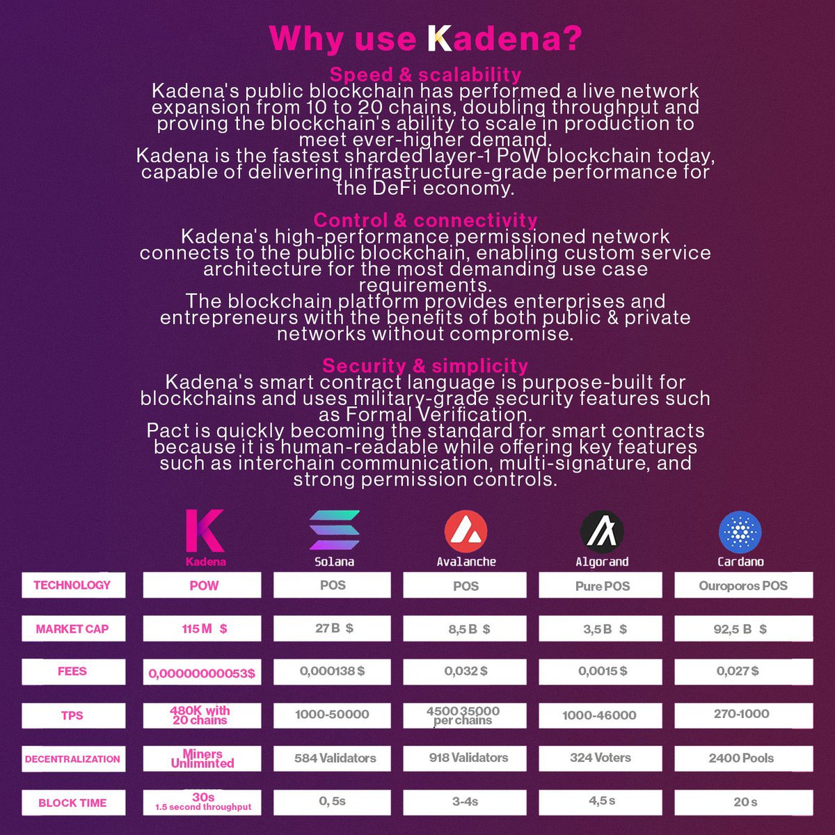 $KDA > $SOL

I don’t make the rules