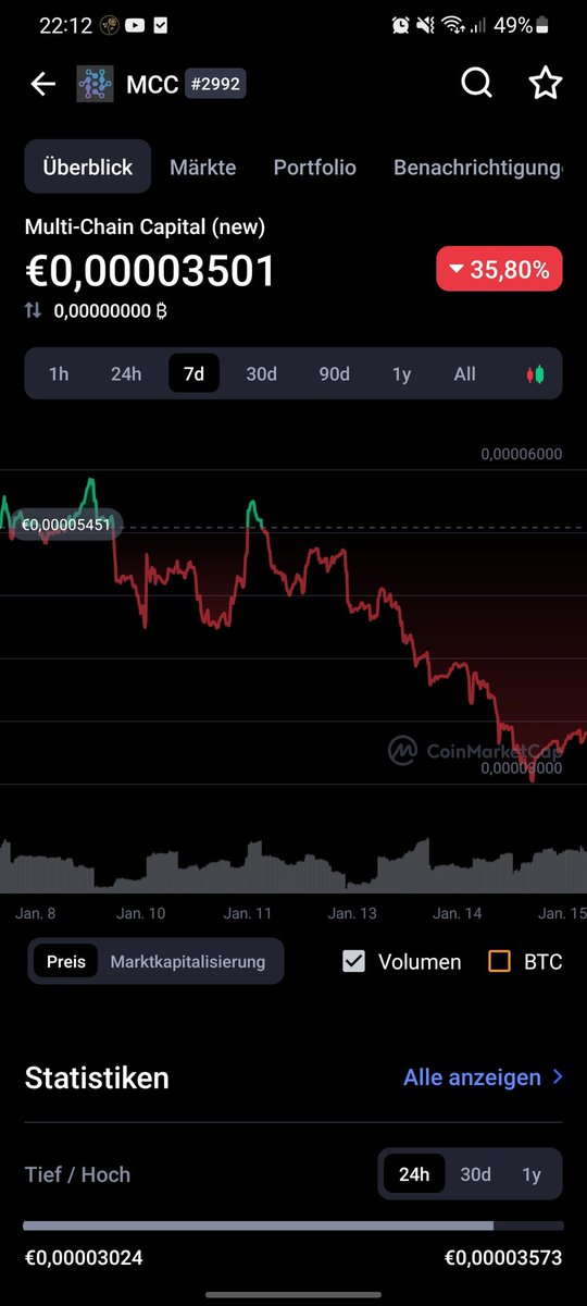 Cryptoboy3000's tweet photo. Fellow $MCC hodlers, believers and mfcking reflectors, let us eat the dip!!!! #reflectors #reflectnation #WenLambo #cryptocurrency #Cryptos https://t.co/vOTNJUNxVz