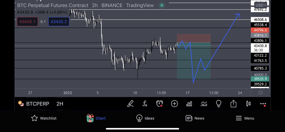 CryptoGodJohn's tweet photo. Maybe something like this $BTC 🤔 https://t.co/lAe5drD02u