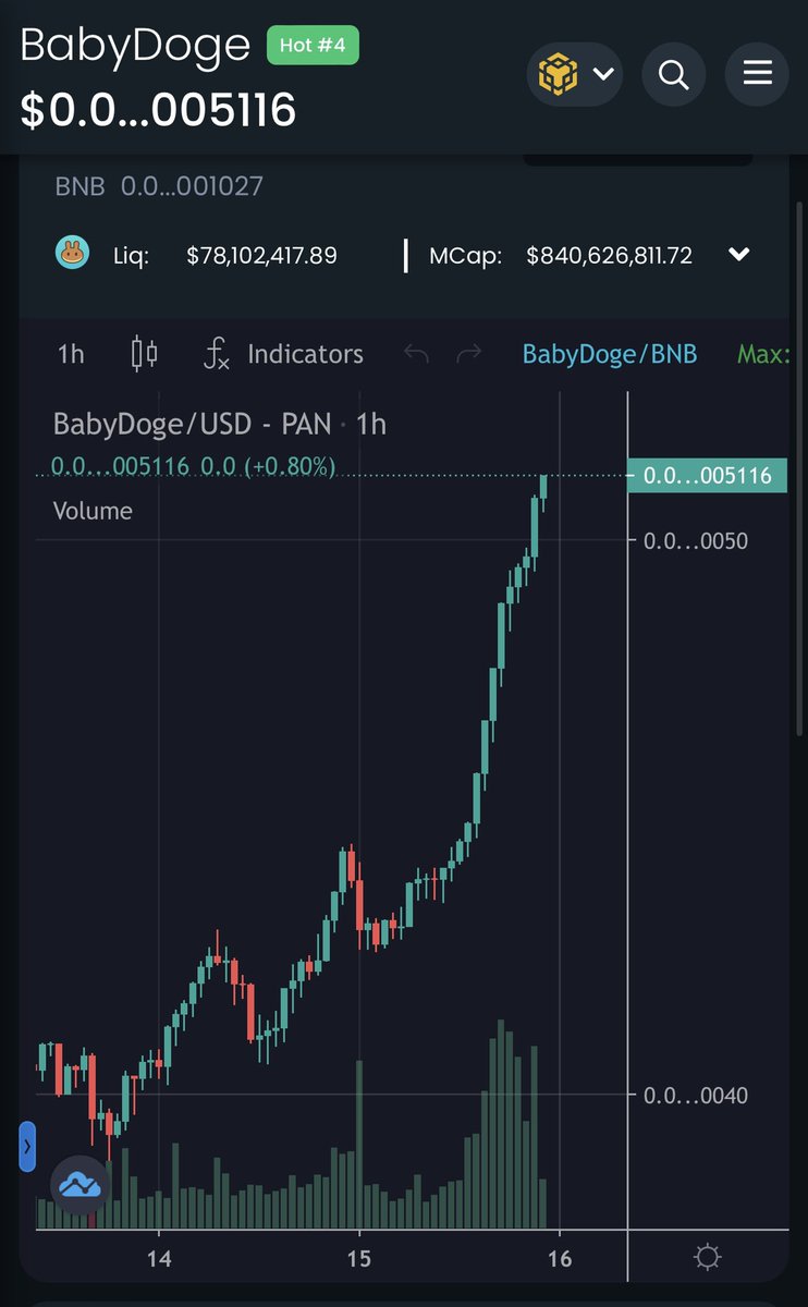 Ramangamur's tweet photo. Nos fuimos! @babydoge  #BabyDogeCoin #BabyDoge #AllTimeHigh #BabyDogeCoinEspañol #BabyDogeArmy  #NFT  #babydogeexchange #Eth #etherbridge #BabyDogeCoinArcade #BabyDogeCoinNft  #BabyDogeCard #BinanceSmartChain #CoinMarketCap #CoinGecko #cryptocurrencies #cryptos @PancakeSwap https://t.co/hBw6plfshW