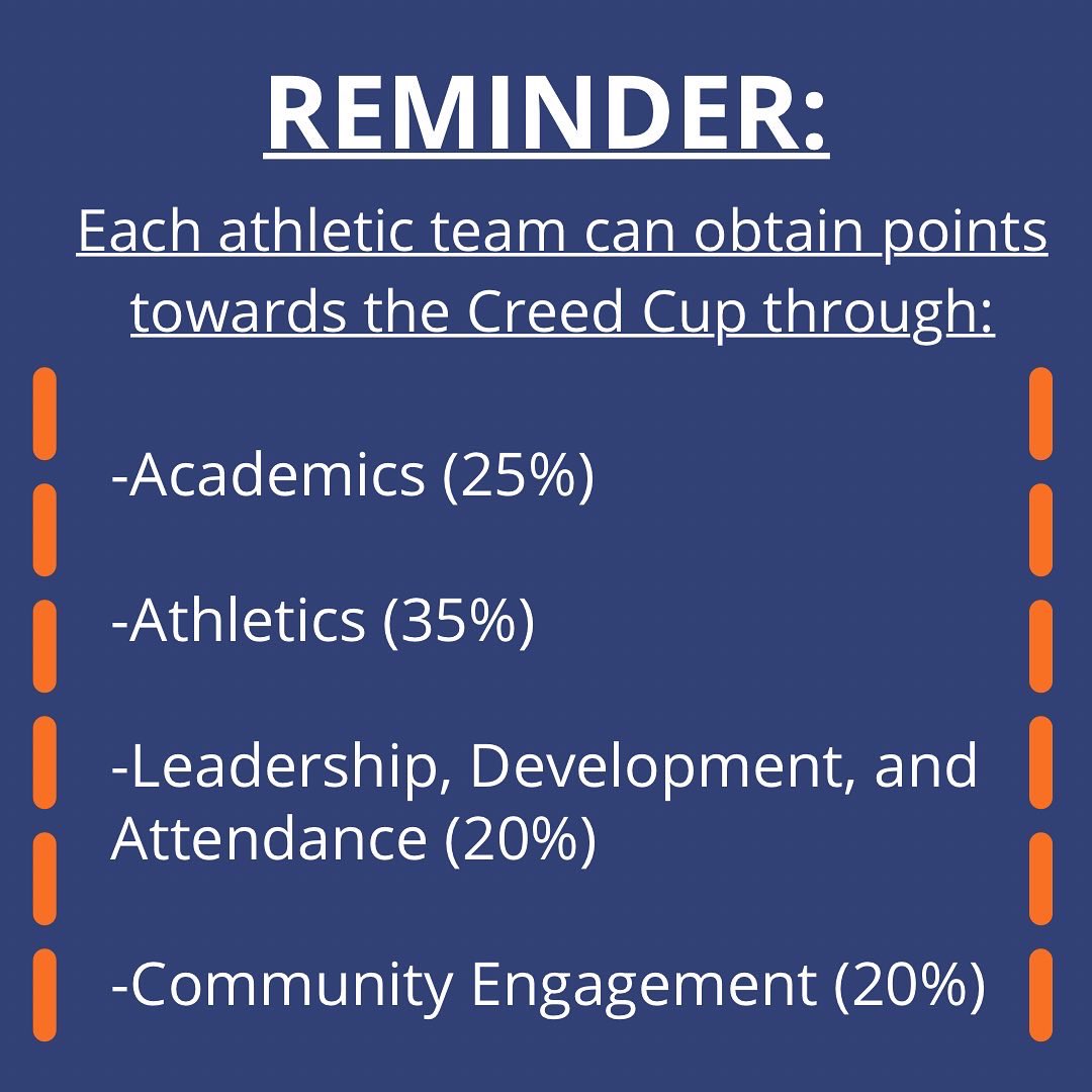 Update on our Creed Cup competition! Keep up the work, student-athletes!