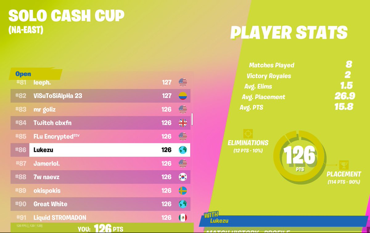 Lukezu_'s tweet photo. qualed for nae solo cc finals https://t.co/dgkLqhafEP