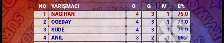 HARİKASIN AŞK KADINN 🤍
#survivor2022allstar