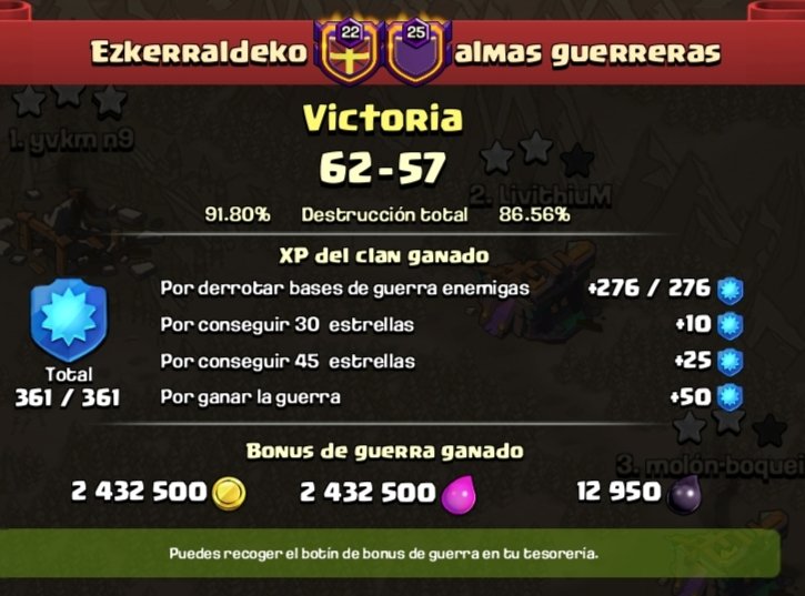 ⭐⭐⭐ VICTORIA ⭐⭐⭐
Enhorabuena <a href="/Almas_Guerreras/">Clan Almas Guerreras</a> por la guerraza!!! Seguimos 🔥🔥