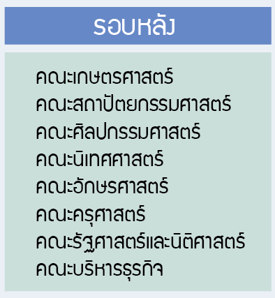 CKU_Officials's tweet photo. 📢ประชาสัมพันธ์📢

ถึงเวลาของบัณฑิตในรอบบ่ายแล้วนะคะ โปรดมารวมตัวที่หอประชุมนาตยาเพื่อเข้าไปด้านในด้วยค่ะ

#Congratulations_CKUSS4 https://t.co/ARfXCZ7GFM