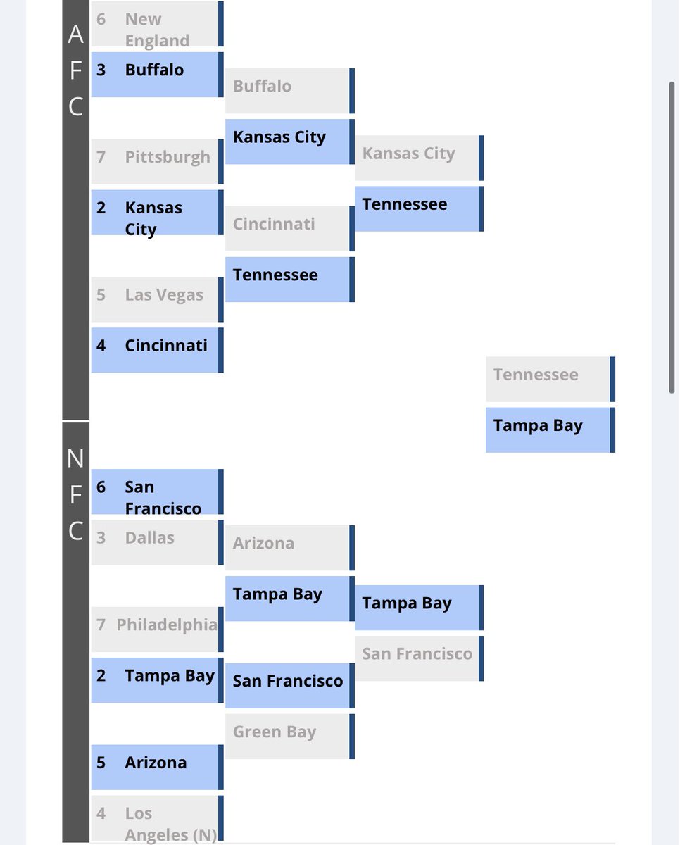 zideline's tweet photo. Playoff Predictions - Lets see how they go https://t.co/SfaJs6POL6