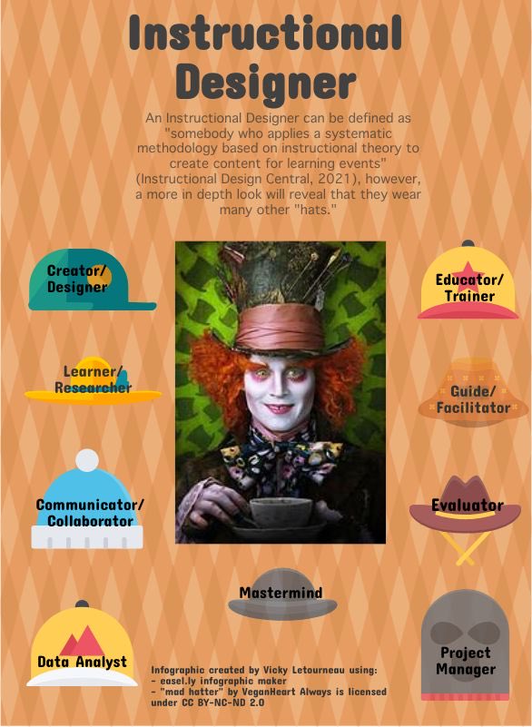 LetourneauVicky's tweet photo. Learning about the roles of an Instructional Designer #IDTiPs https://t.co/qCyQfQ4wlU