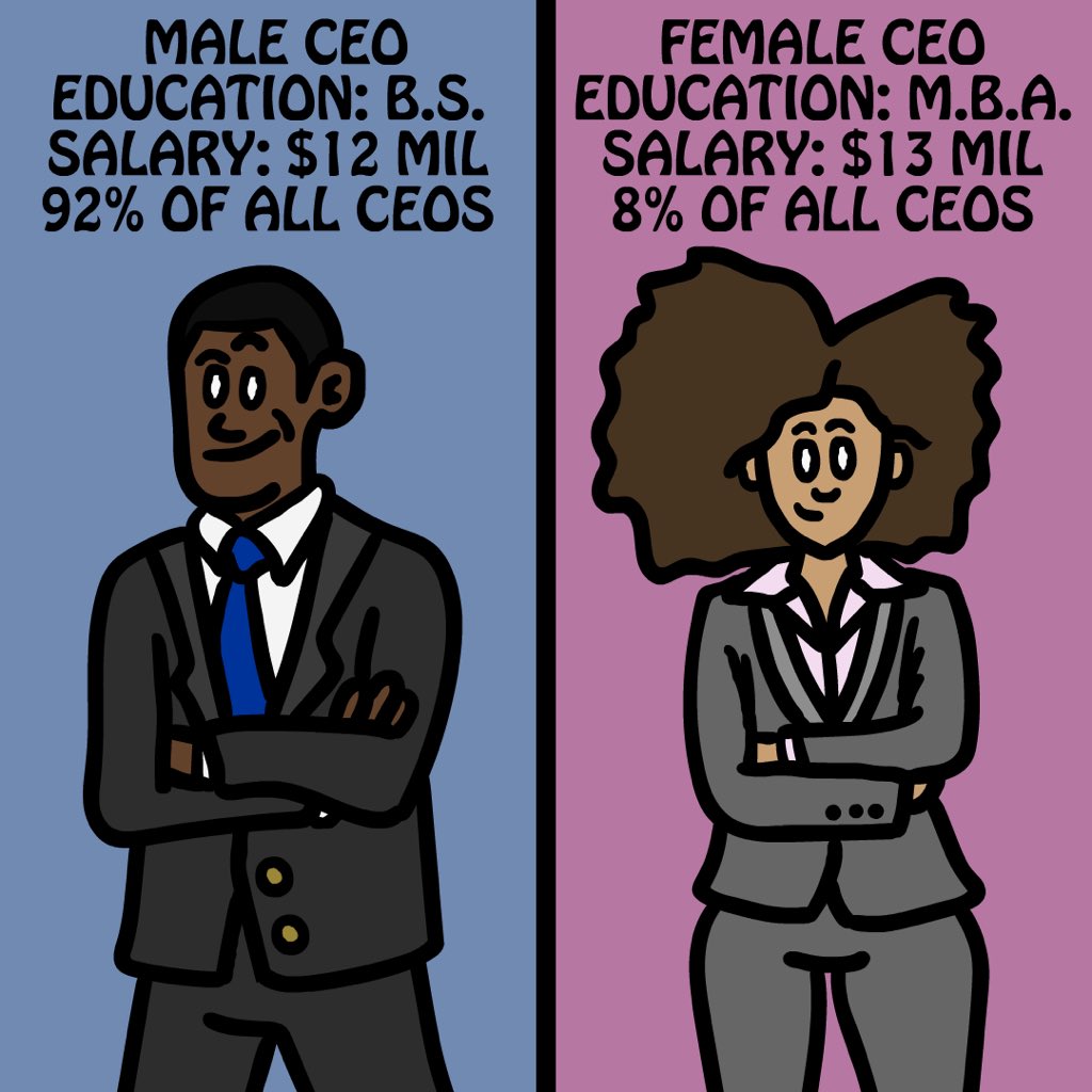 lurcht00ns's tweet photo. #SaturdayAfternoonCartoons: “Gender Gap” (2022) and “Chasing The Bag” (2021). https://t.co/YquMOvWufd