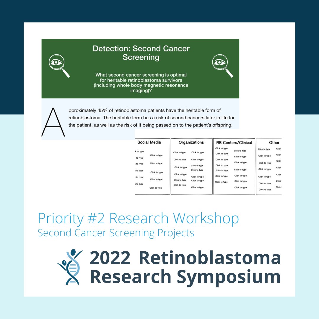 rb_research's tweet photo. #Retinoblastoma research priority 2 asks what second cancer screening is optimal for heritable #RB survivors. We are discussing what studies can be conducted to increase knowledge in this area and solve this priority problem.
#CRRAB2022 #EyeCancer #KnowTheGlow #LookSharpForRB https://t.co/hG7RutIVni