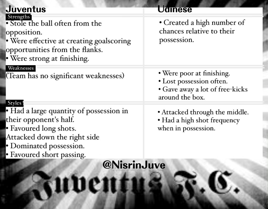 NisrinJuve's tweet photo. ✍🏻 Match Summary 👇🏻
▪️ #JuveUdinese
▫️ #PostMatchStats https://t.co/Nznekhgw19