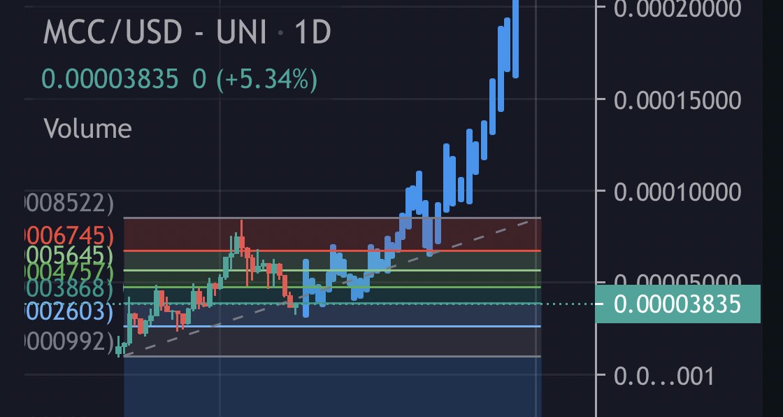 $MCC Golden pocket. When 1 billion marketcap. <a href="/PetaByteCapital/">Peta₿yte</a> knows it’s going there he’s just teasing us rn