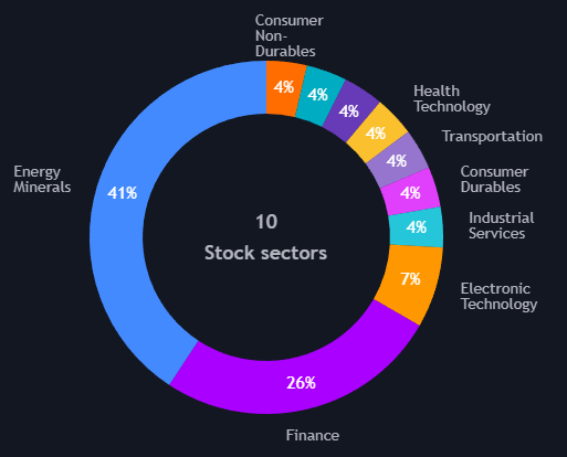brettchandler's tweet photo. Confirmation I did something right this week buying the Energy X2 ETF $ERX on Monday
Noting the crossover of $AMR $ICL and $PI also on the #PPFL 📝 https://t.co/yuZmiPrcSj