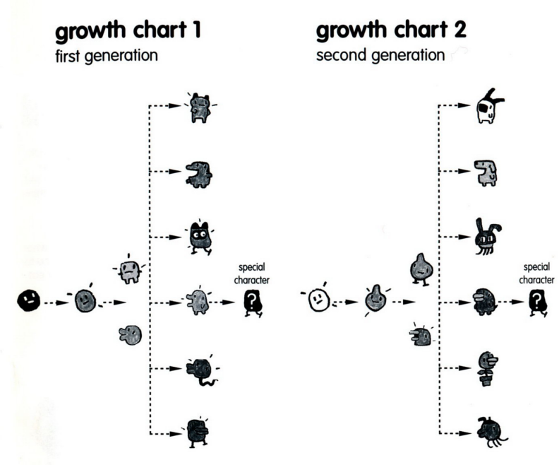 Data Ravel on Digimon started development as "Tamagotchi for boys", some key gameplay elements Tamagotchi were renamed in Digimon to sound cool for boys. That is why in