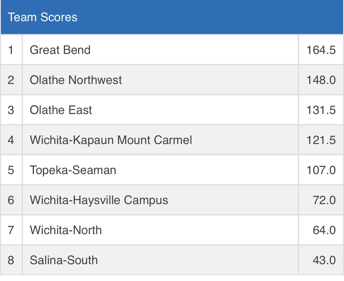 Panther Wrestling tweet media