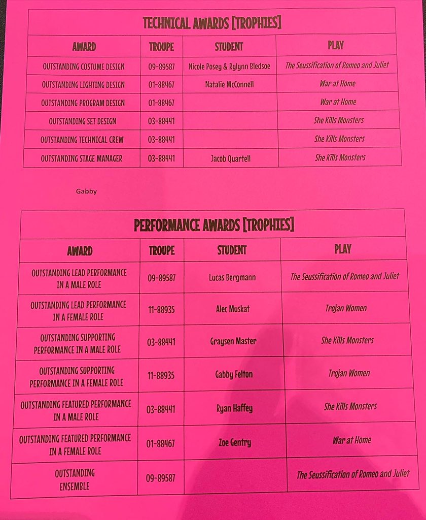 FLJrThespian's tweet photo. Pick up trophies now at Registration. https://t.co/GtIsvheAfk