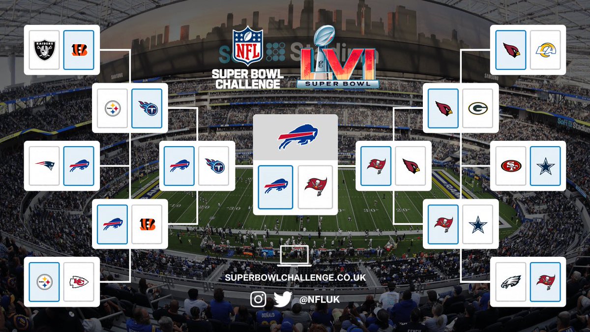 Caff_watson's tweet photo. My bracket for the #SuperBowlChallenge #nfl https://t.co/car3Q0fHlv