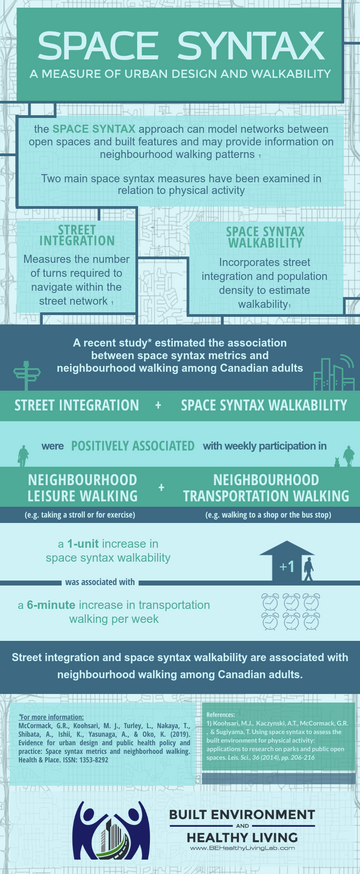 Built Environment and Healthy Living Lab tweet media