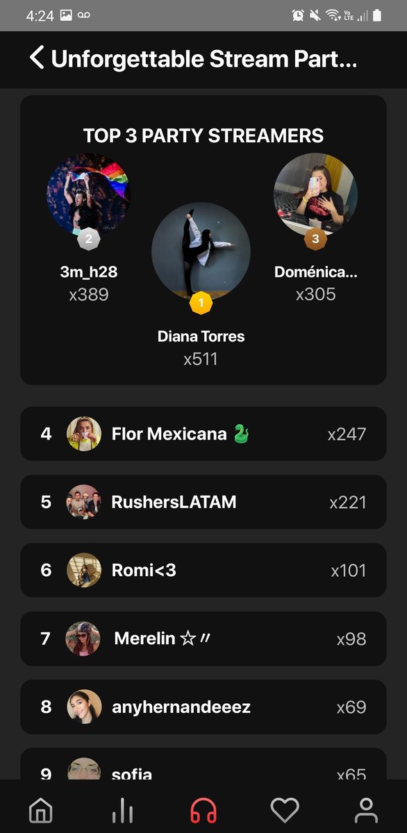 RushersLATAM's tweet photo. YA CASI LLEGAMOS A LA META EN SOLO 2 DÍAS 😭🖤🖤

Infinitas gracias, la playlist ya fue actualizada: https://t.co/h08XfMhG6Z https://t.co/ngZ9WY29Gw